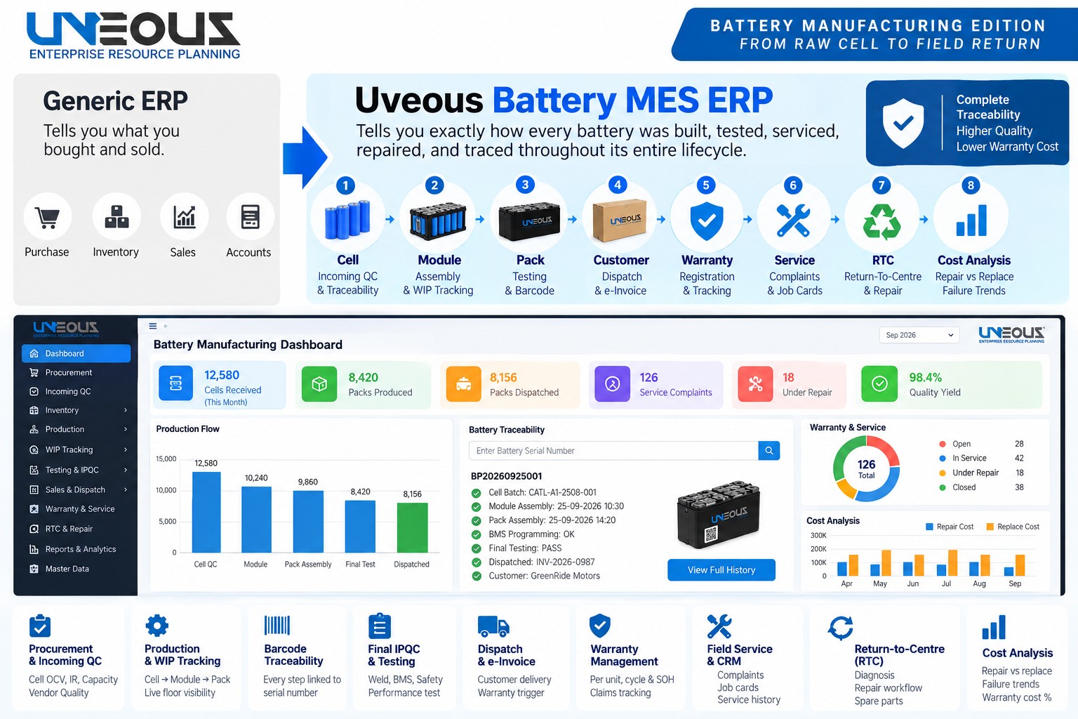 Battery Manufacturing ERP Dashboard
