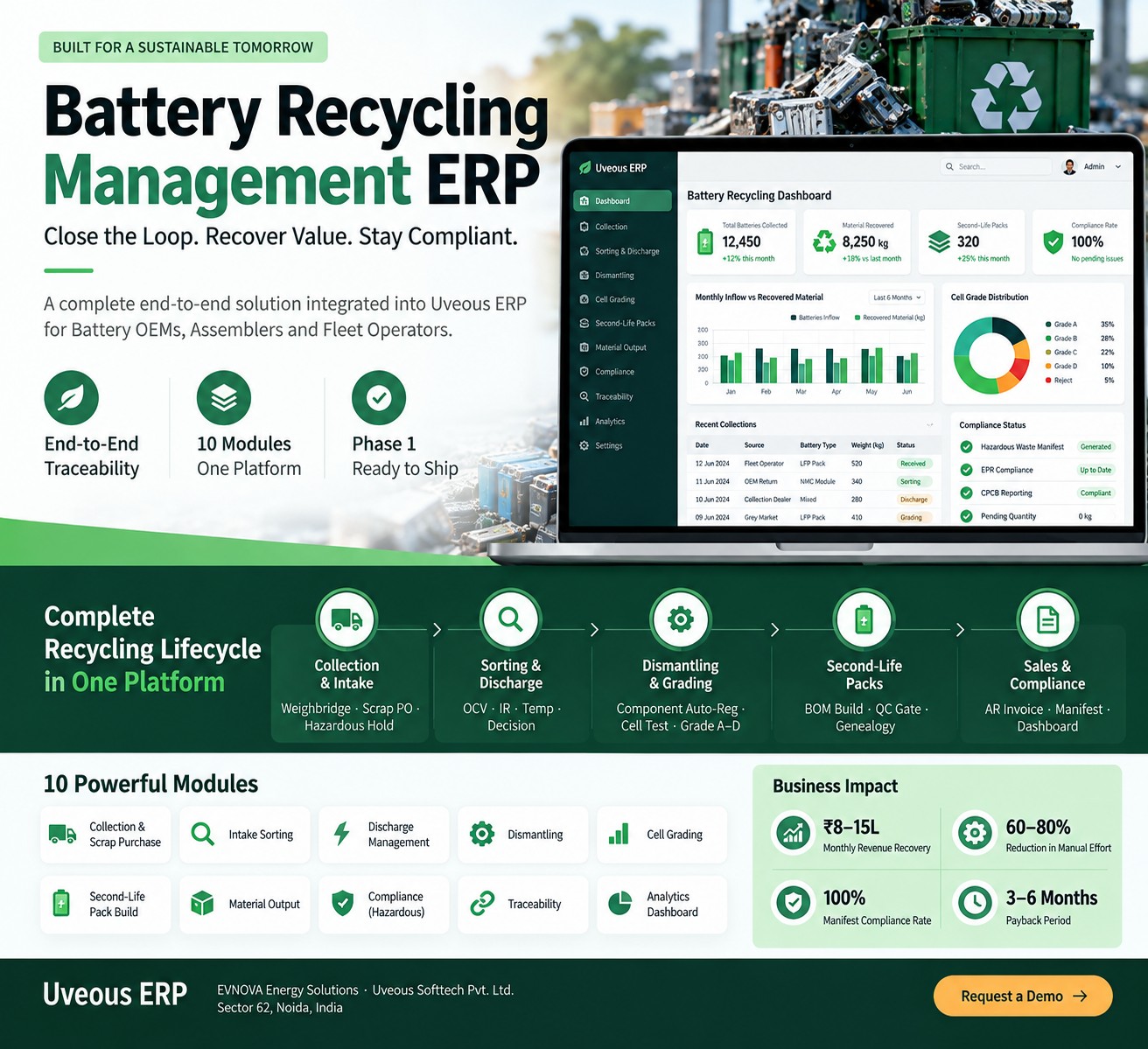 Battery Recycling ERP Dashboard